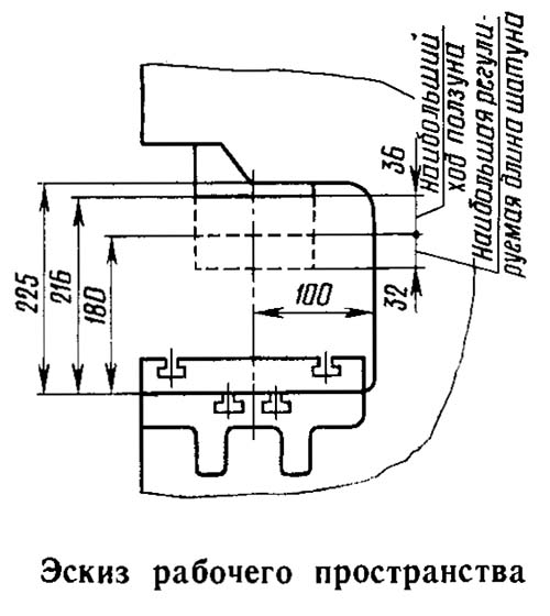Габарити робочого простору кривошипного пресса КД2114 открытого ненаклоняемого